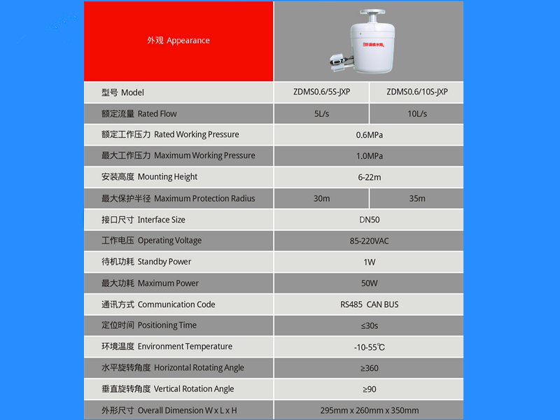 軍巡鋪消防水炮參數(shù)