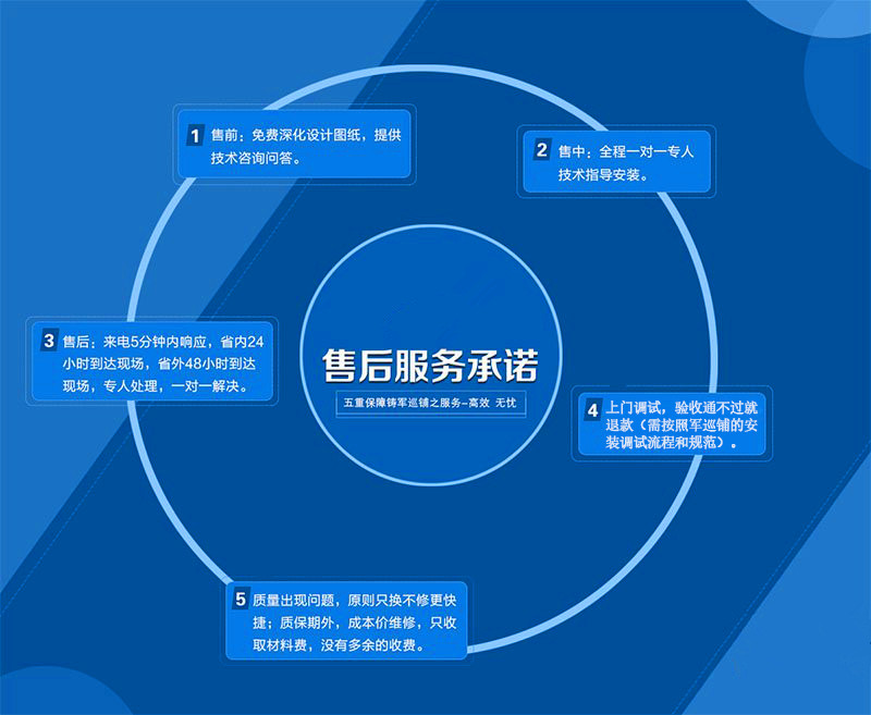 消防水炮售后服務