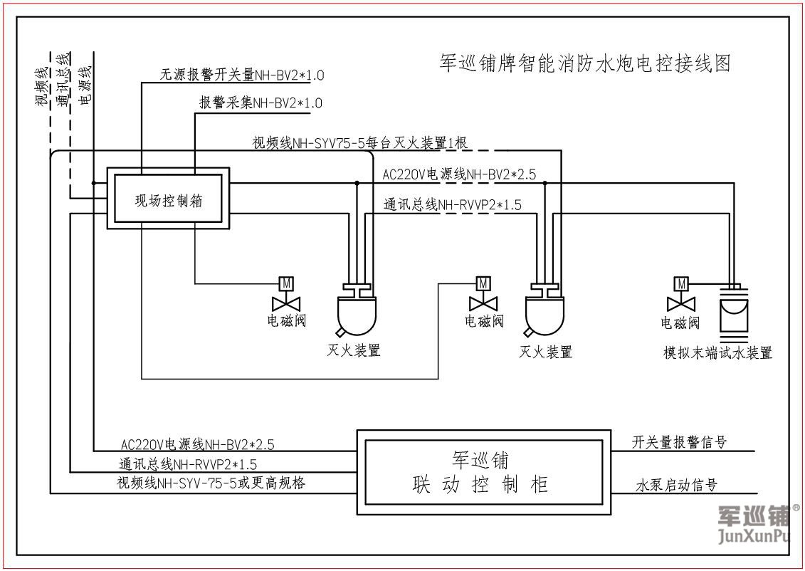 軍巡鋪消防水炮接線圖 軍巡鋪消防水炮接線圖