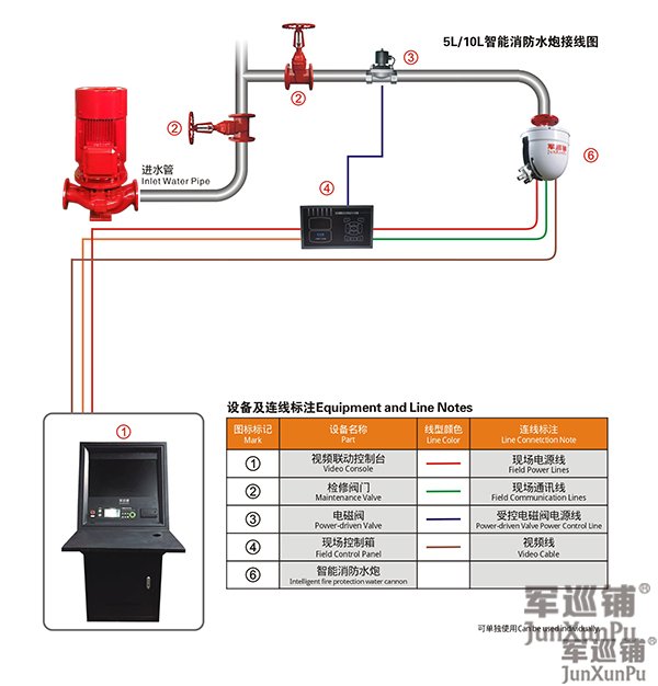 分析消防水炮系統怎樣啟動消防水泵? 分析消防水炮系統怎樣啟動消防水泵?