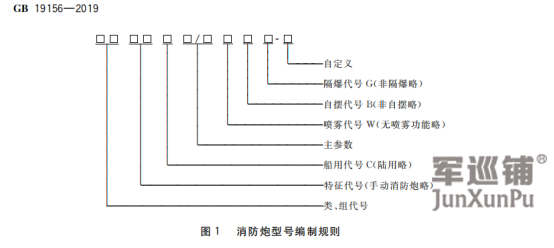 消防炮型號(hào) 消防炮型號(hào)
