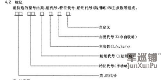 消防炮型號(hào) 消防炮型號(hào)