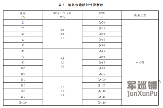 消防炮性能 消防炮性能