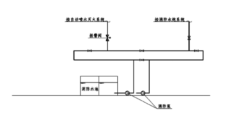 消防水炮市政管網 消防水炮市政管網