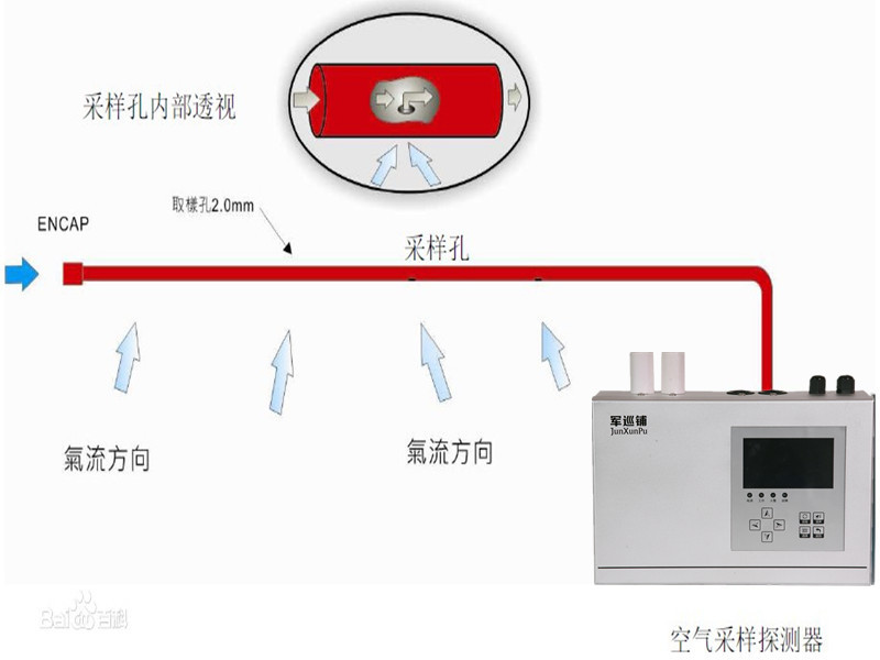 吸氣式感煙火災(zāi)探測(cè)器 吸氣式感煙火災(zāi)探測(cè)器