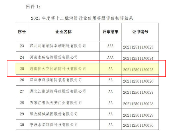軍巡鋪成為AA級信用企業