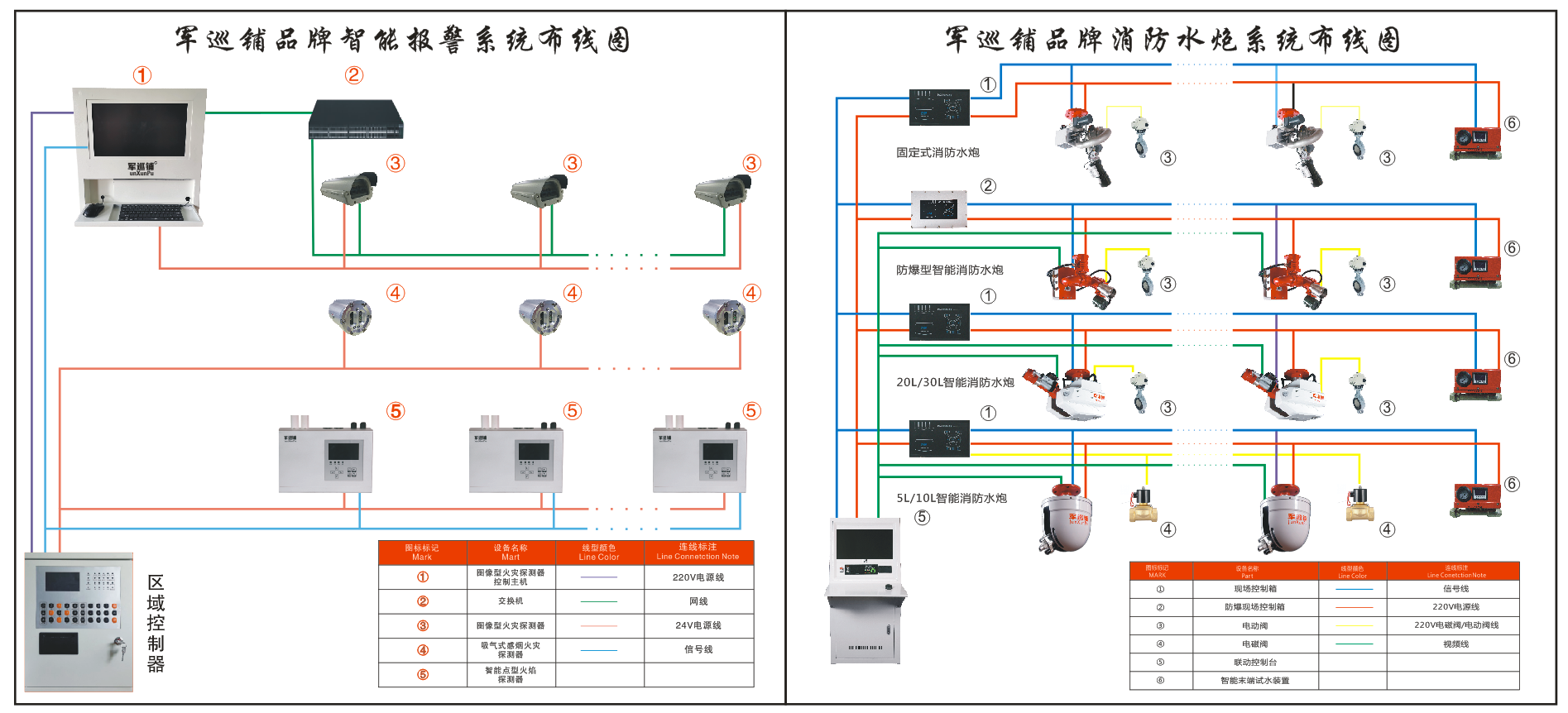 消防水炮系統(tǒng)聯(lián)動報(bào)警主機(jī)