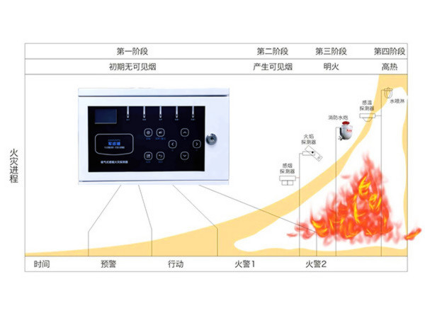 吸氣式感煙火災(zāi)探測器.jpg
